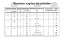 Baş Kuantum Sayısı Kaçtır? Baş Kuantum Sayısı Kaçtır?